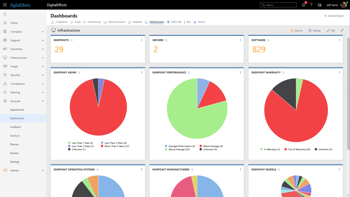 account-dashboard-infrastructure-1200x675.png