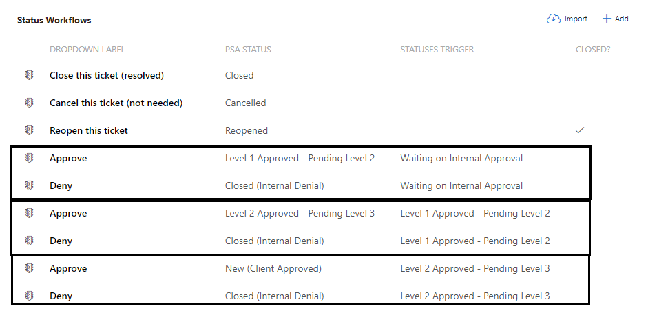 Status Workflows Setting Up Multi Level Approval Workflows Cloudradial 6485